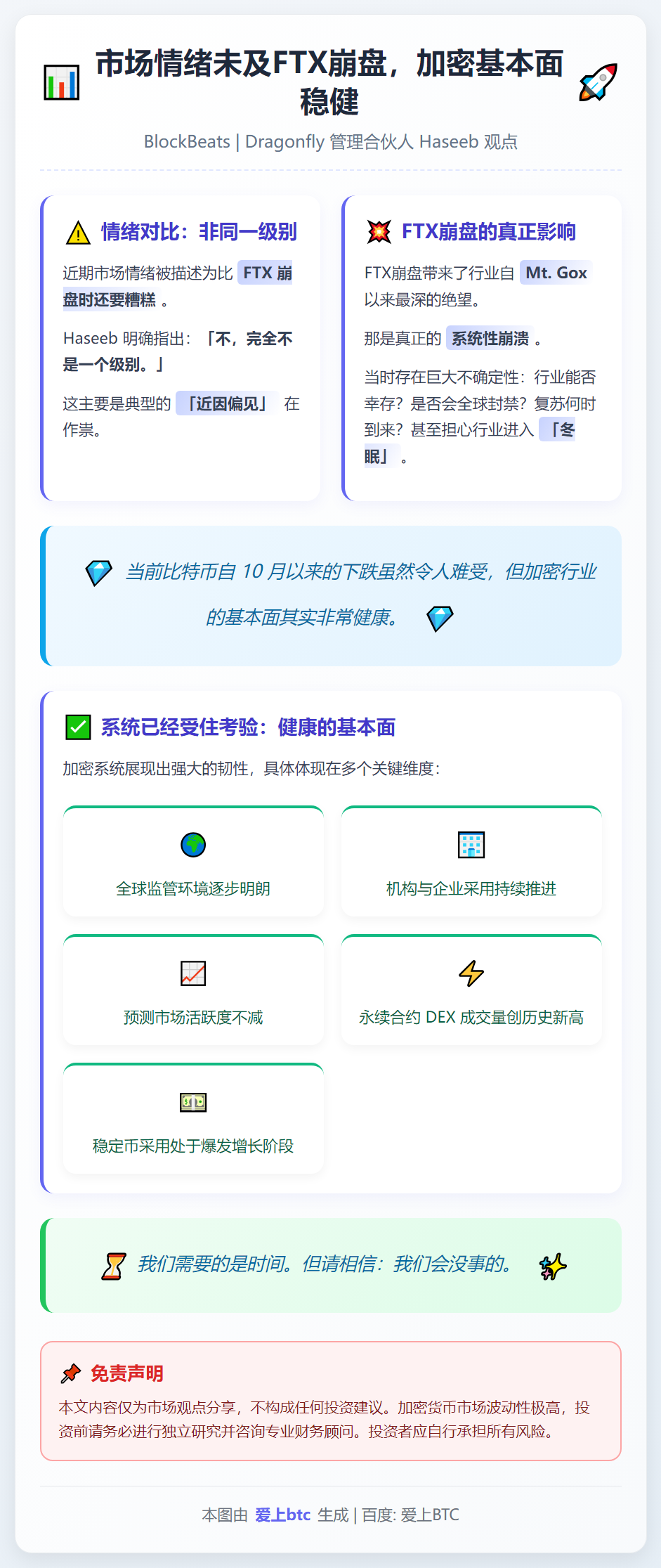 市场情绪未及FTX崩盘，加密基本面稳健
