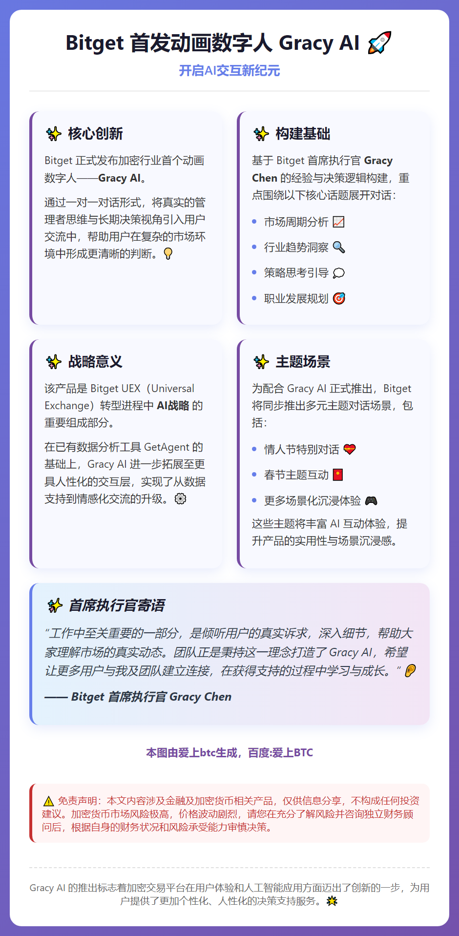 Bitget 首发动画数字人 Gracy AI