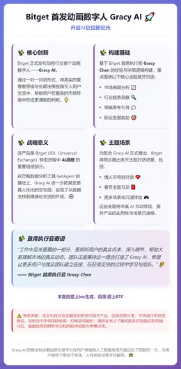 Bitget 首发动画数字人 Gracy AI
