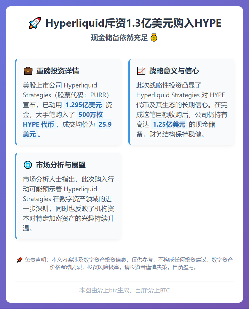 Hyperliquid斥资1.3亿美元购入HYPE，现金储备
