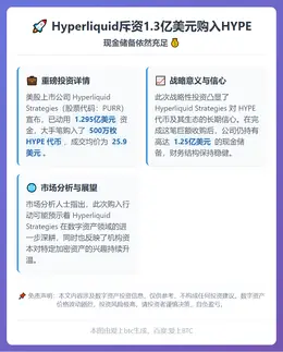 Hyperliquid斥资1.3亿美元购入HYPE，现金储备
