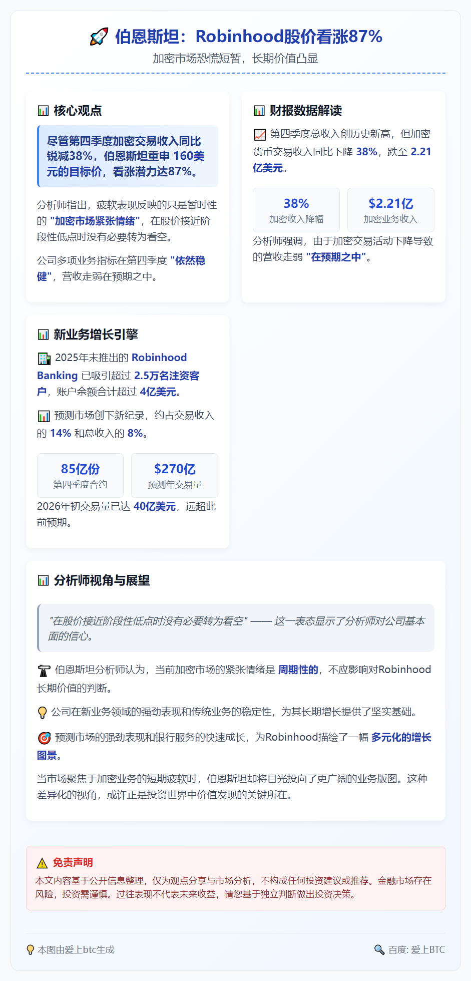 伯恩斯坦：Robinhood股价看涨87%，加密市场恐慌短暂