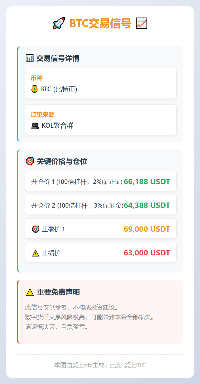 2026-02-11 20:55:17 BTC交易信号