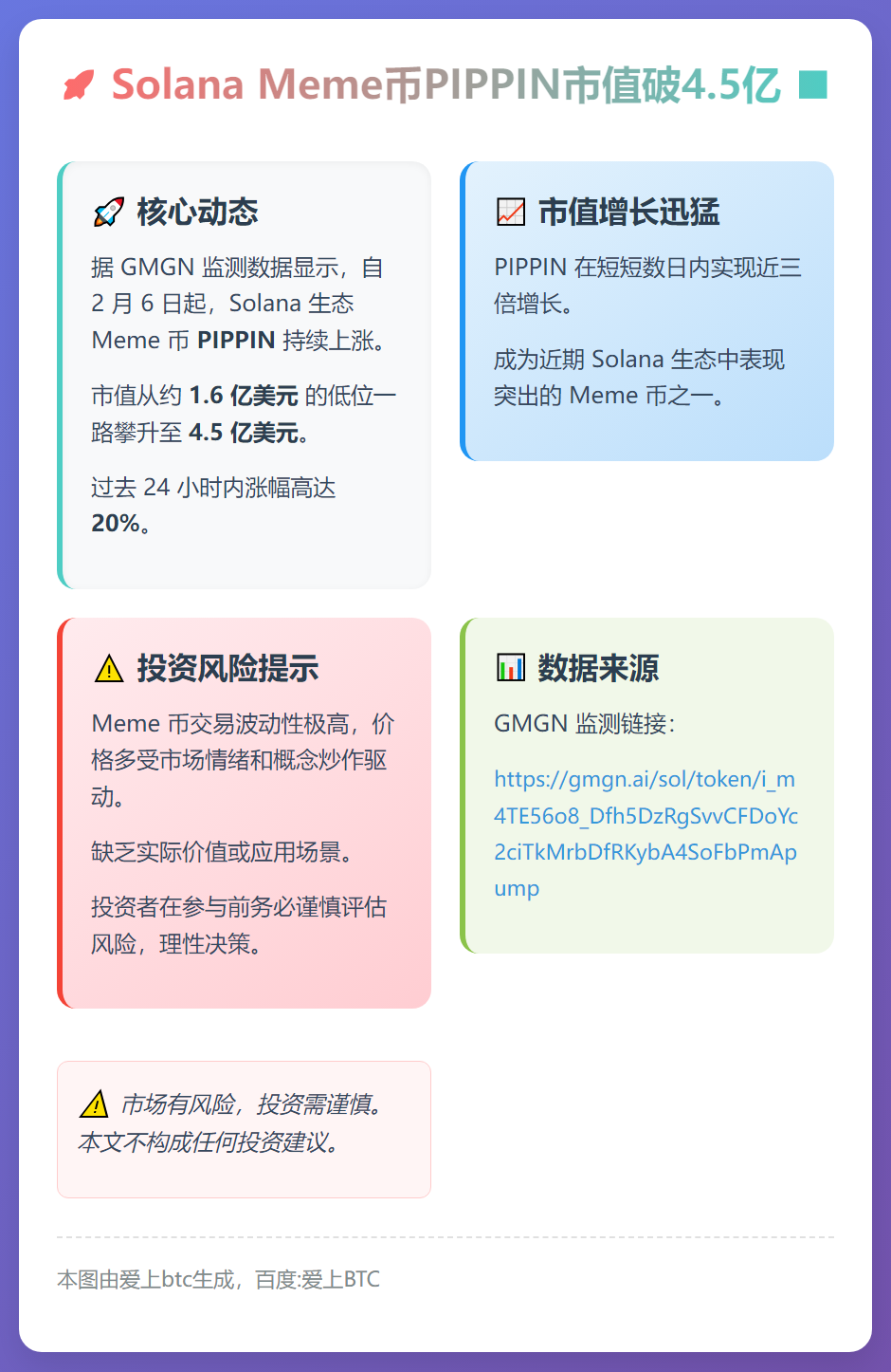 Solana Meme币PIPPIN市值破4.5亿，日涨超2