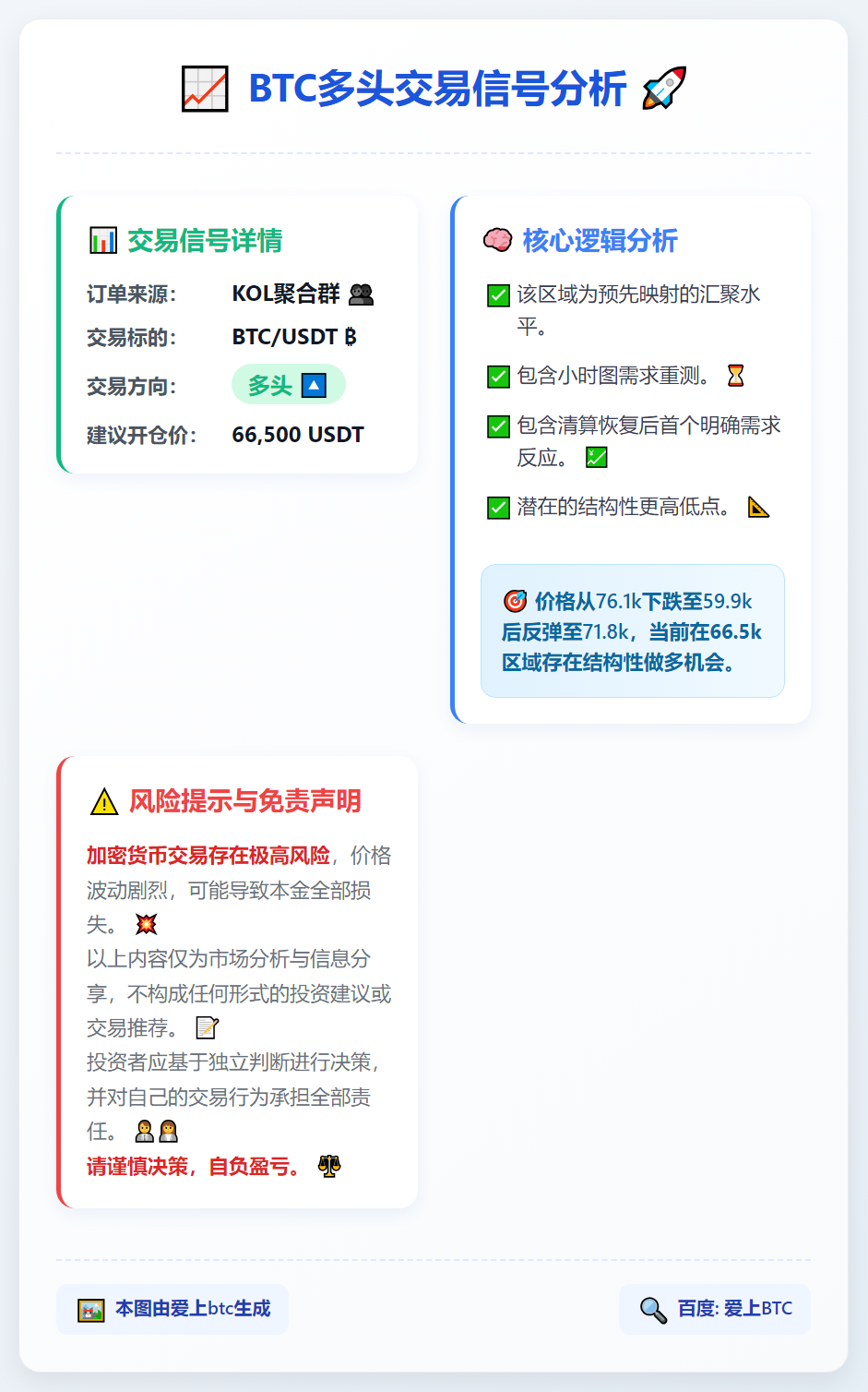 BTC多头信号