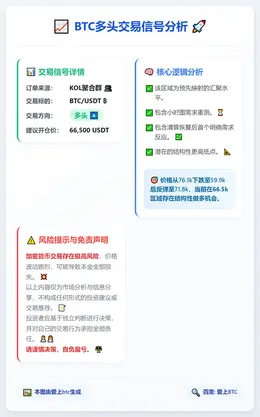2026-02-11 21:05:23 BTC多头信号