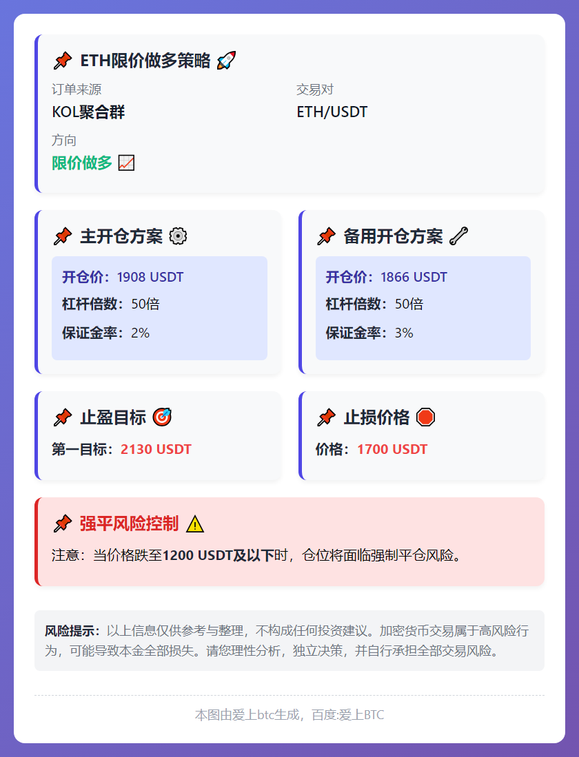 ETH限价做多策略