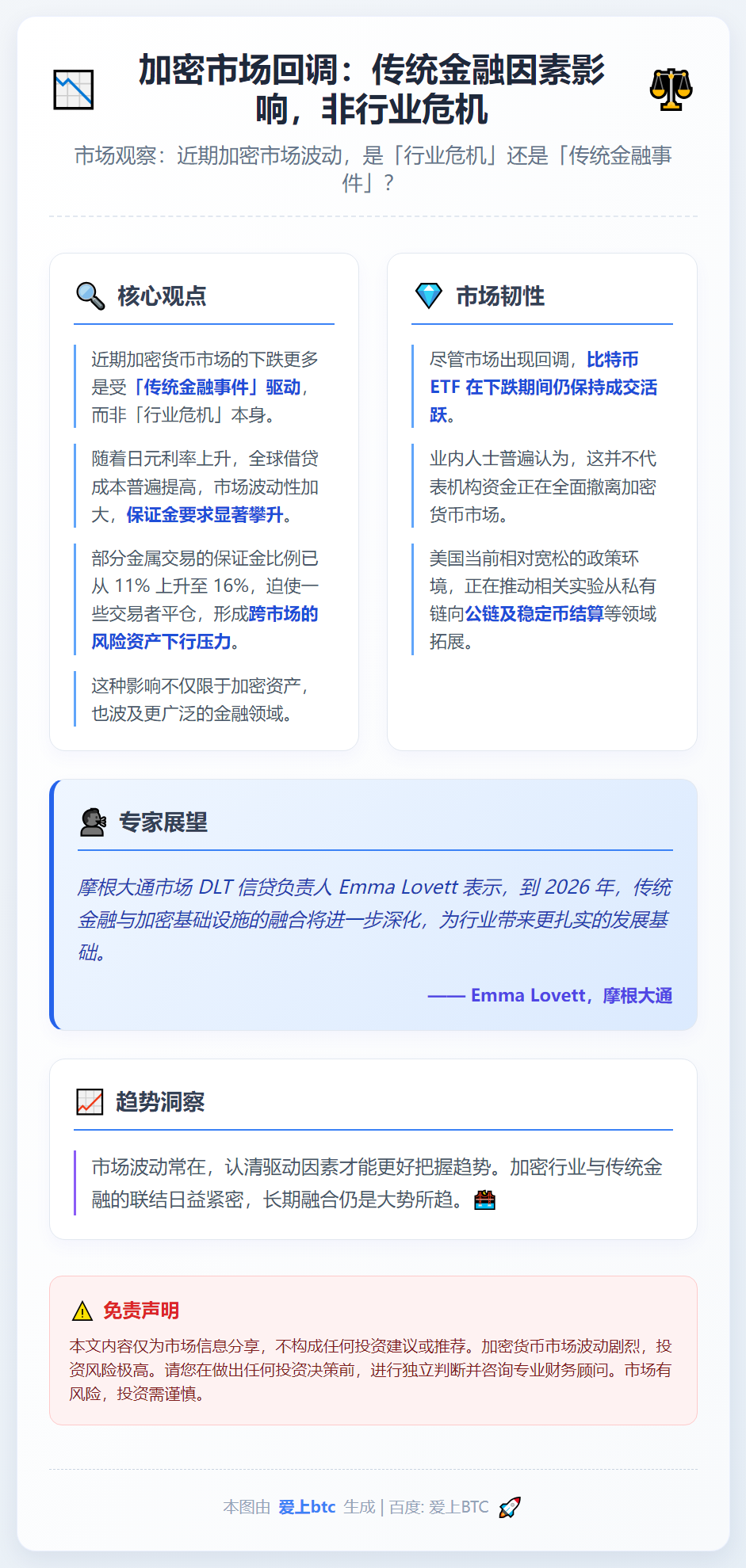 加密市场回调：传统金融因素影响，非行业危机