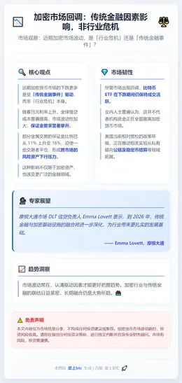 加密市场回调：传统金融因素影响，非行业危机