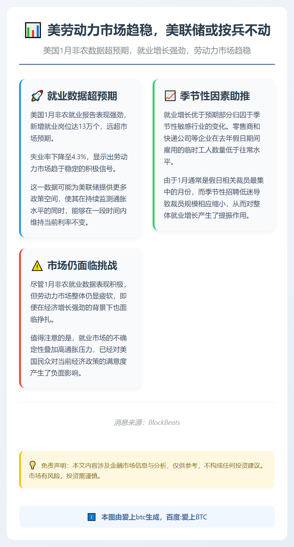 美劳动力市场趋稳，美联储或按兵不动