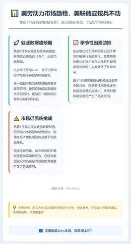 美劳动力市场趋稳，美联储或按兵不动