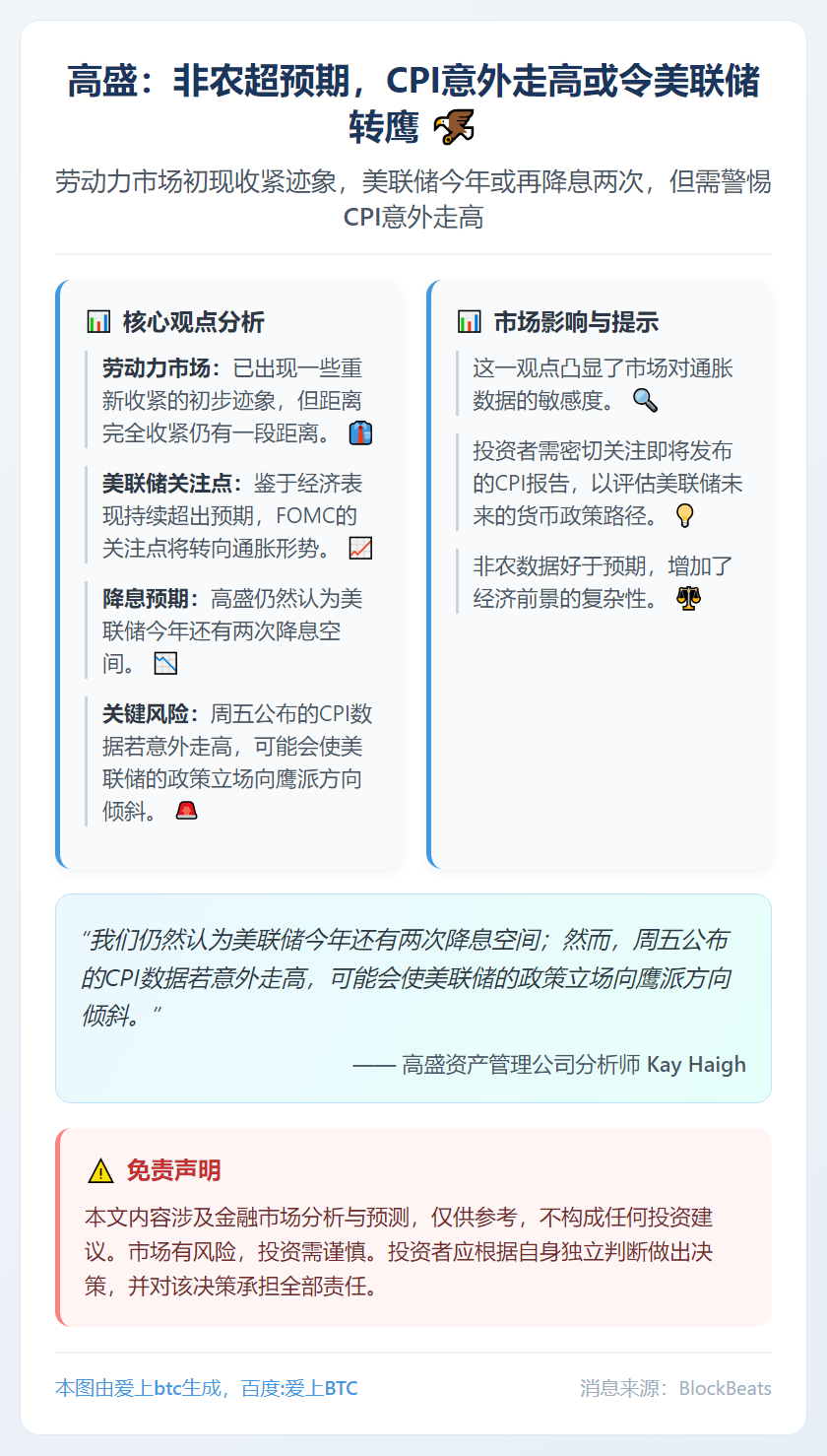 高盛：非农超预期，CPI意外走高或令美联储转鹰