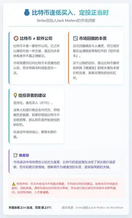 比特币逢低买入，定投正当时