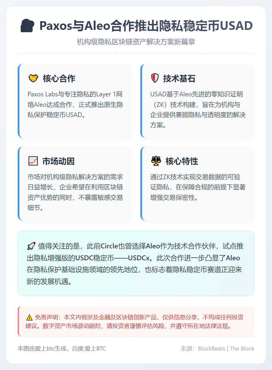 Paxos与Aleo合作推出隐私稳定币USAD
