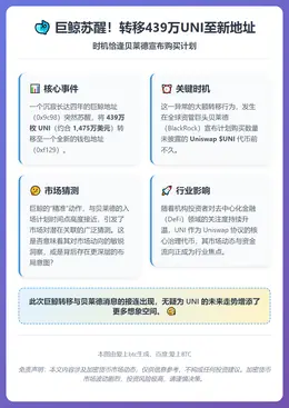 巨鲸转移439万UNI至新地址