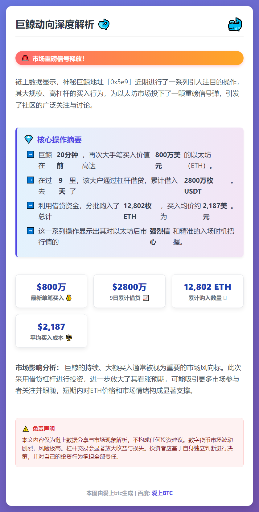 巨鲸9日借款2800万USDT买入1.28万枚ETH