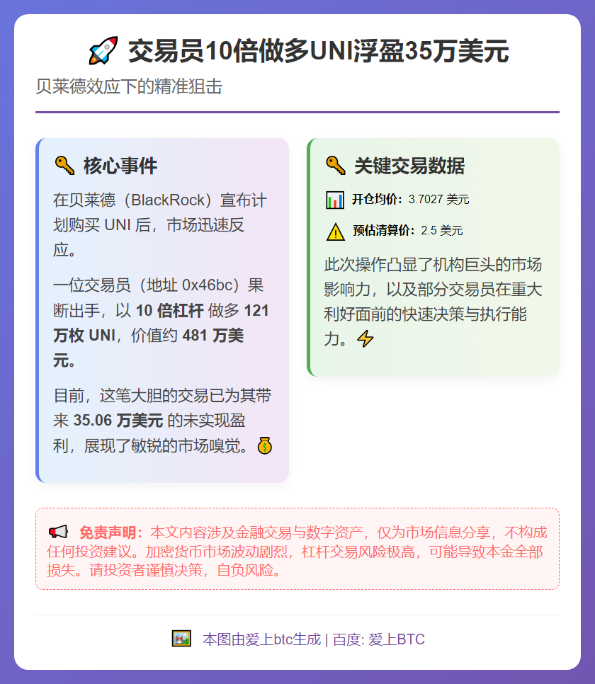 交易员10倍做多UNI浮盈35万美元