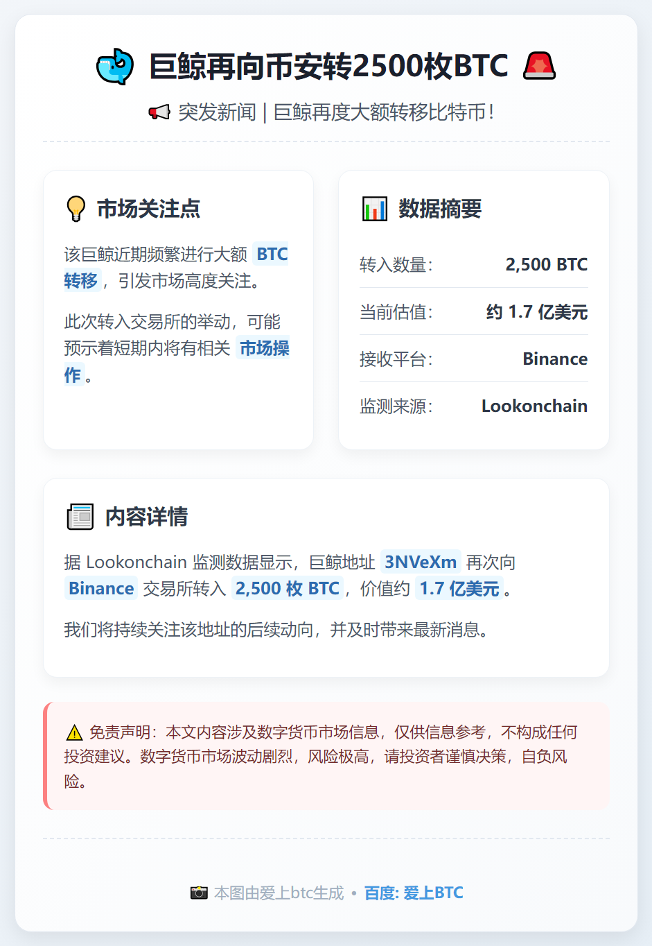 巨鲸再向币安转2500枚BTC