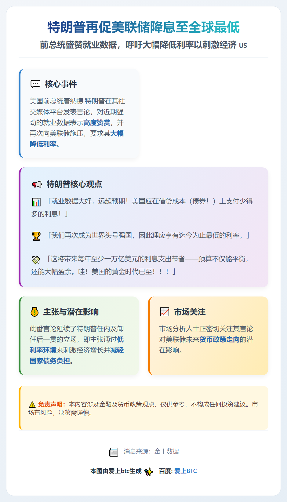 特朗普再促美联储降息至全球最低