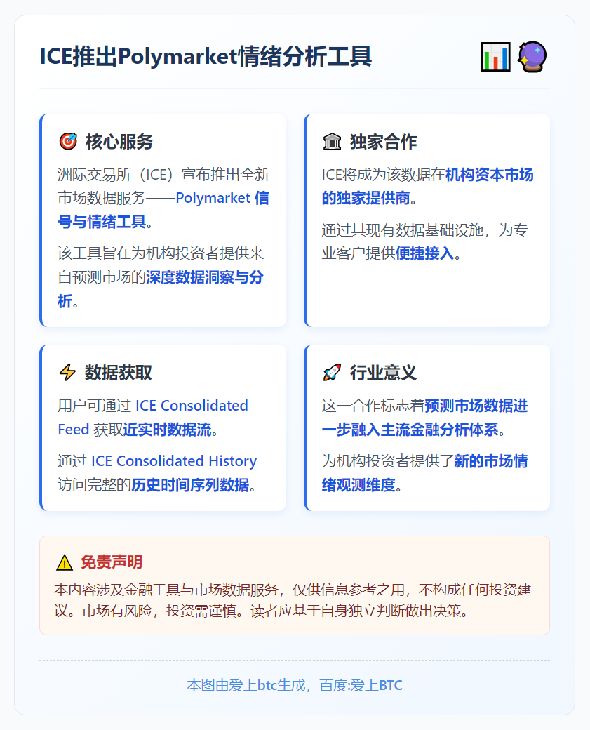 ICE推出Polymarket情绪分析工具