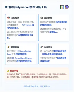 ICE推出Polymarket情绪分析工具
