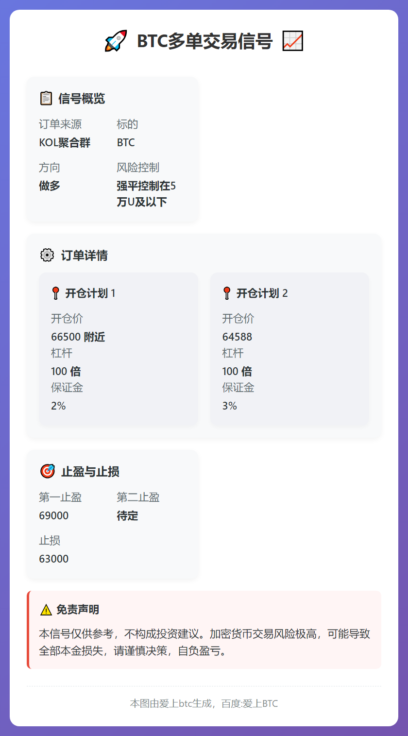 BTC多单交易信号