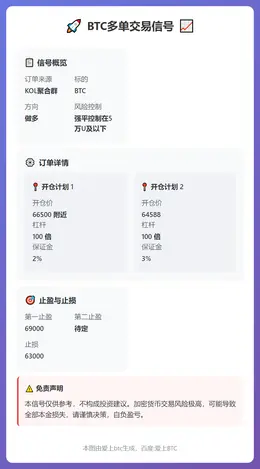2026-02-11 23:08:55 BTC多单交易信号