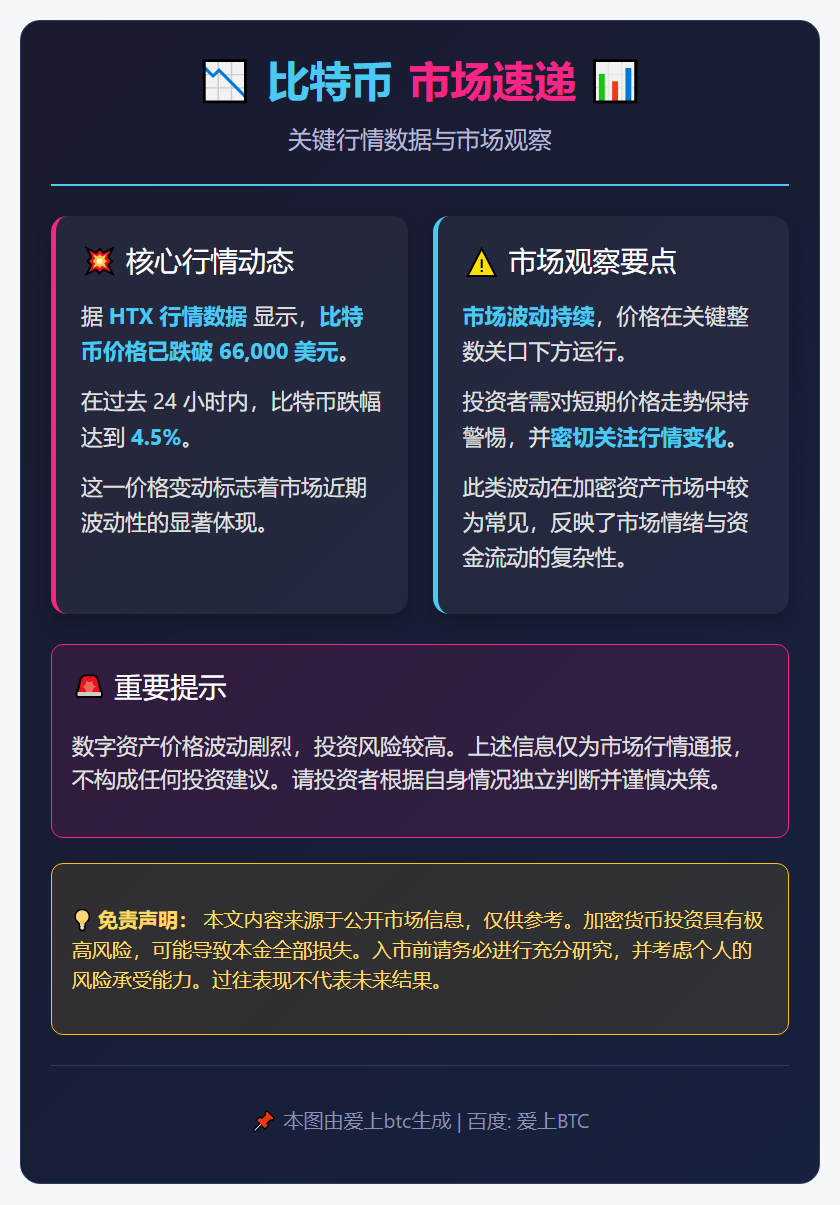 比特币跌破6.6万美元