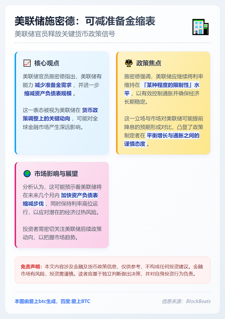 美联储施密德：可减准备金缩表
