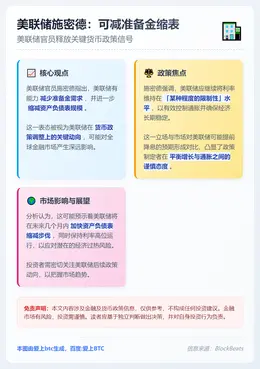 美联储施密德：可减准备金缩表
