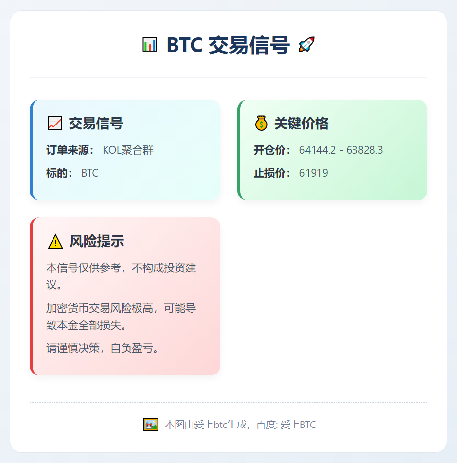 BTC交易信号