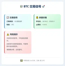 2026-02-11 23:14:17 BTC交易信号