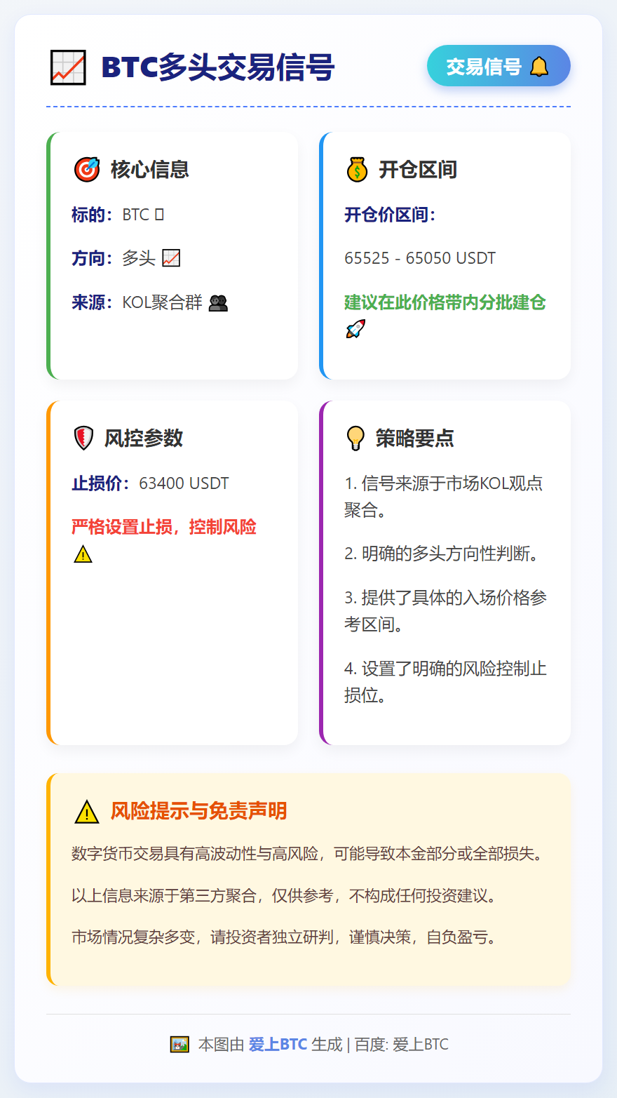 BTC多头交易信号