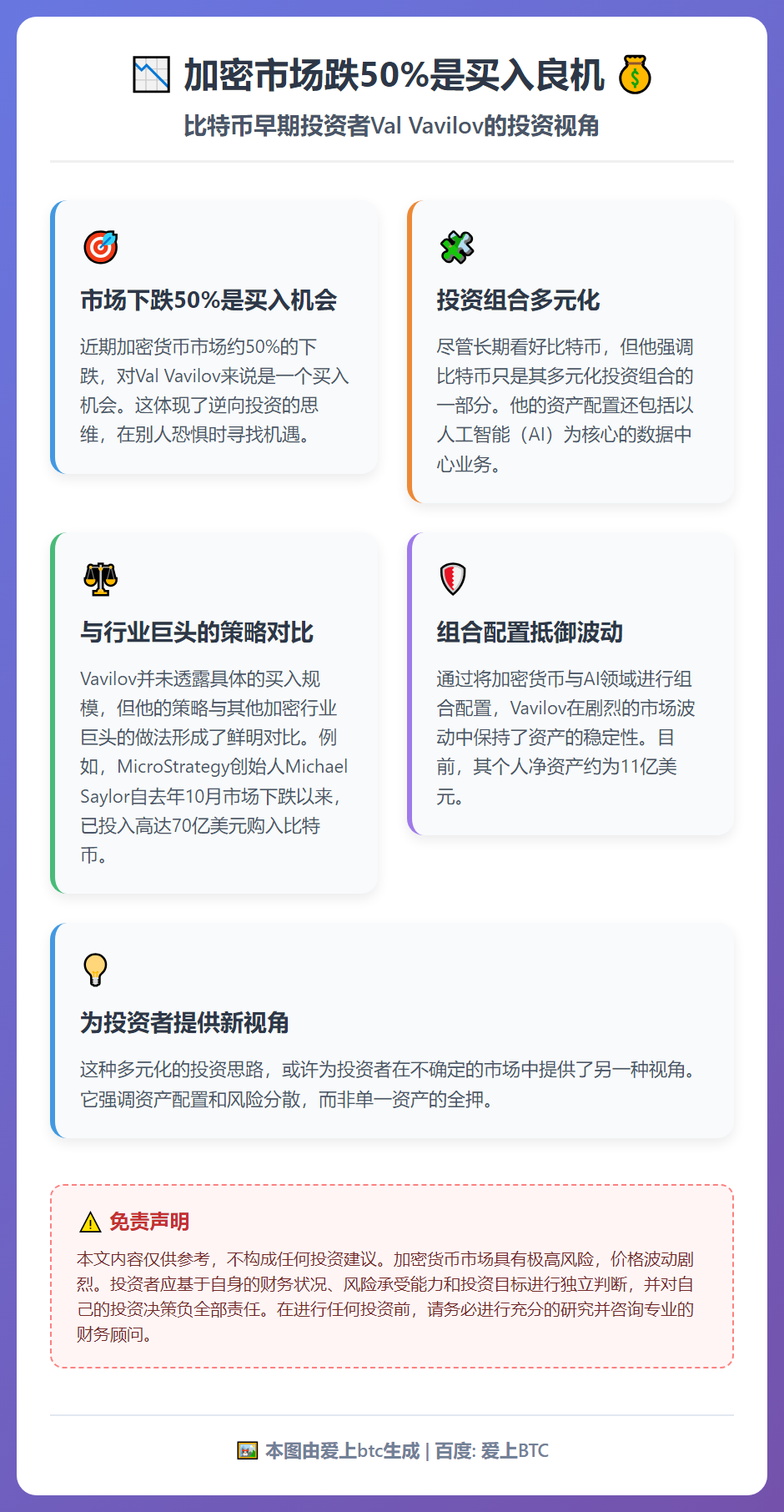 加密市场跌50%是买入良机