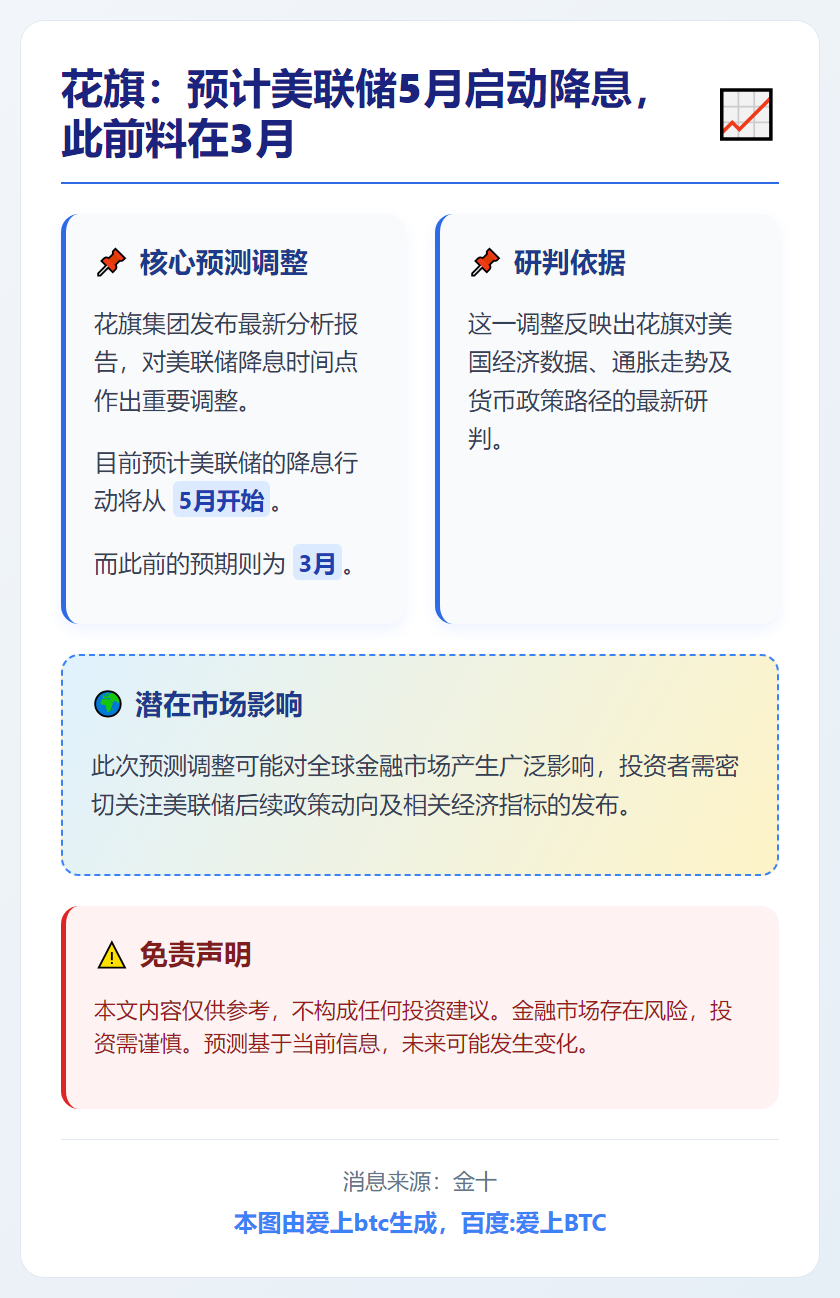 花旗：预计美联储5月启动降息，此前料在3月