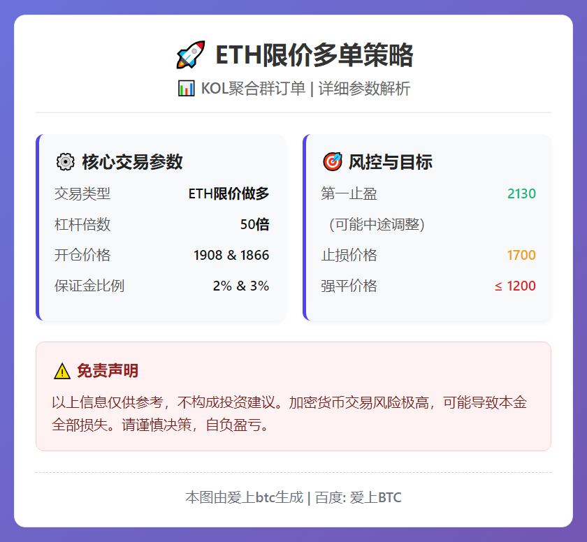 ETH限价多单策略