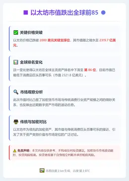 以太坊市值跌出全球前85
