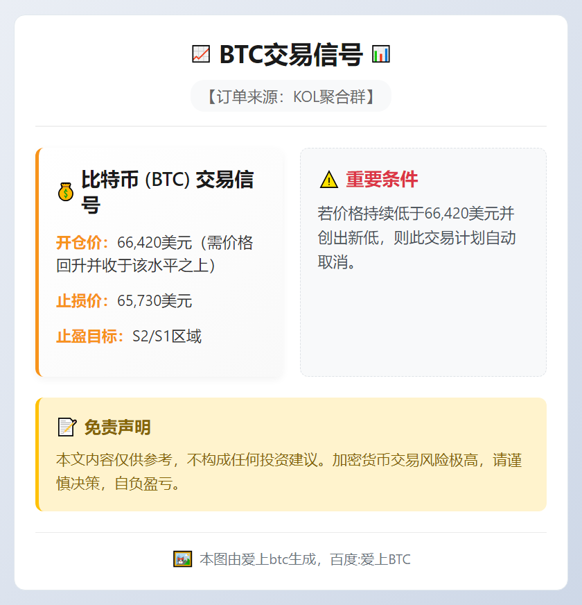 BTC交易信号