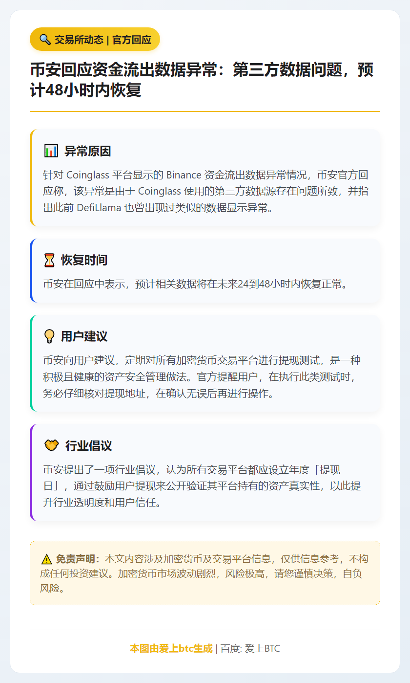 币安回应资金流出数据异常：第三方数据问题，预计48小时内恢复