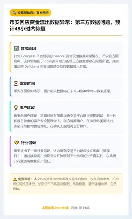 币安回应资金流出数据异常：第三方数据问题，预计48小时内恢复