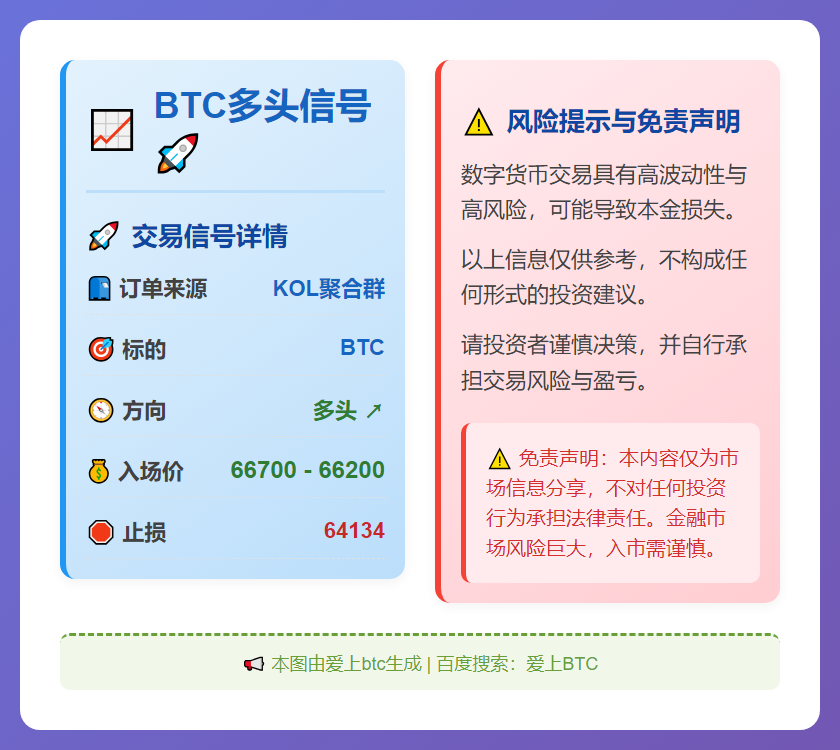 BTC多头信号