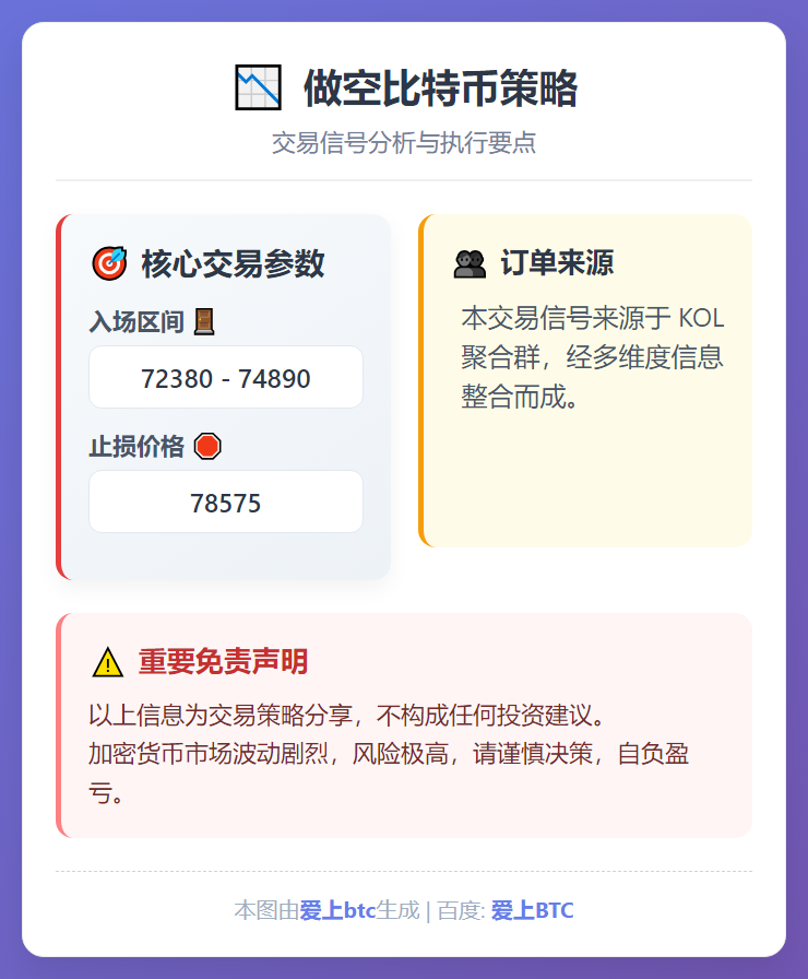 做空比特币策略