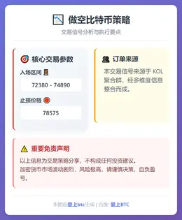 2026-02-12 01:57:33 做空比特币策略
