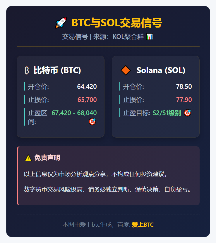 BTC与SOL交易信号