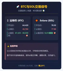 2026-02-12 03:20:43 BTC与SOL交易信号