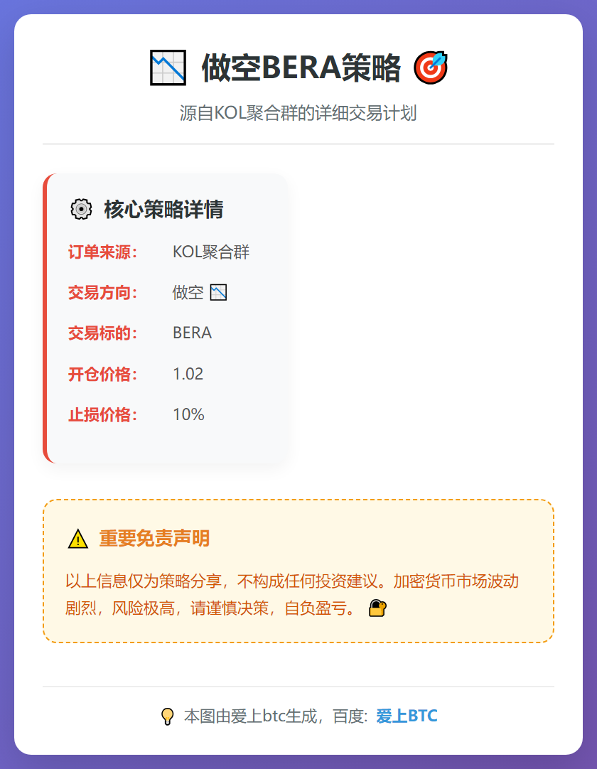 做空BERA策略