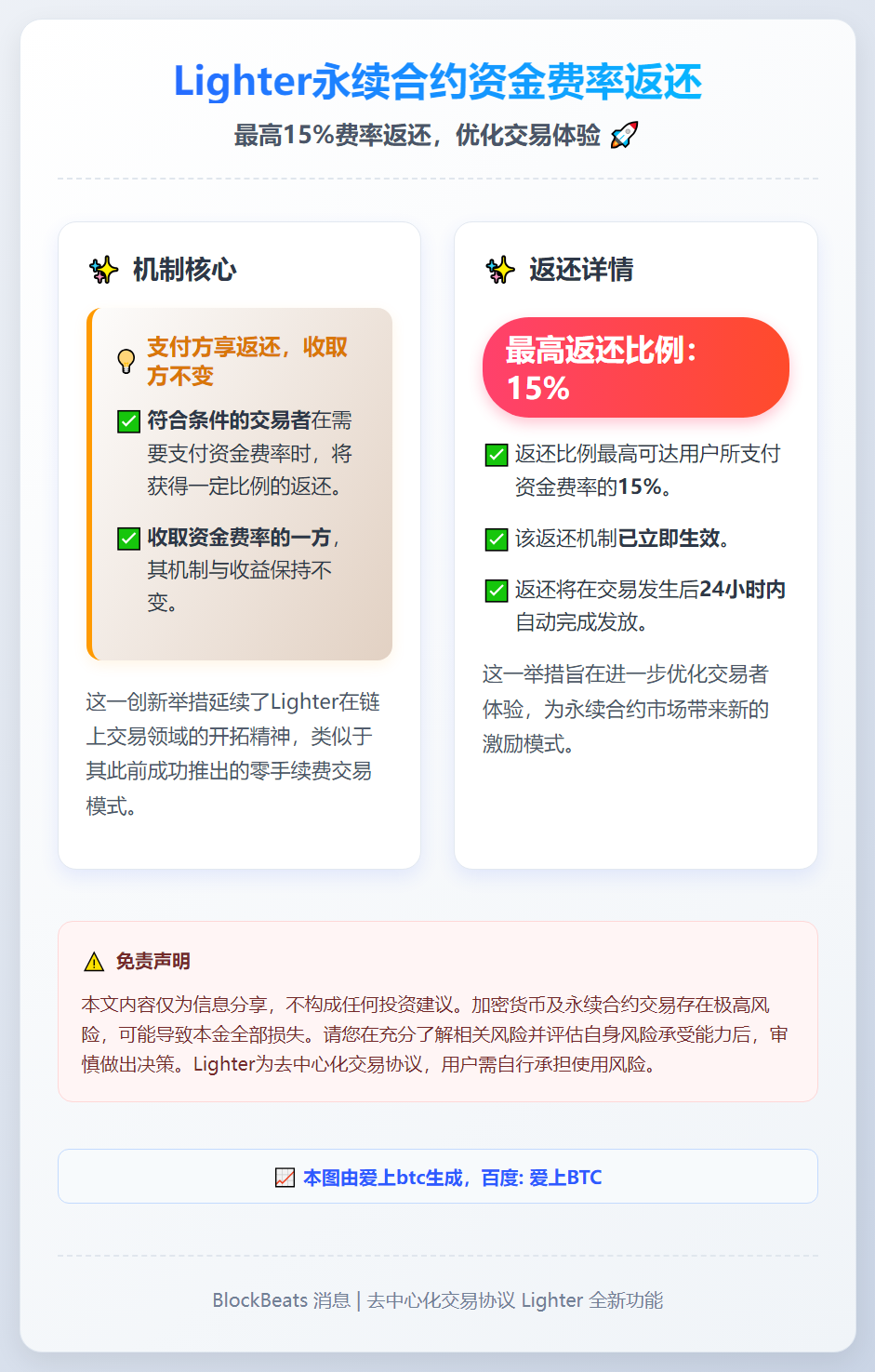 Lighter永续合约最高15%资金费率返还