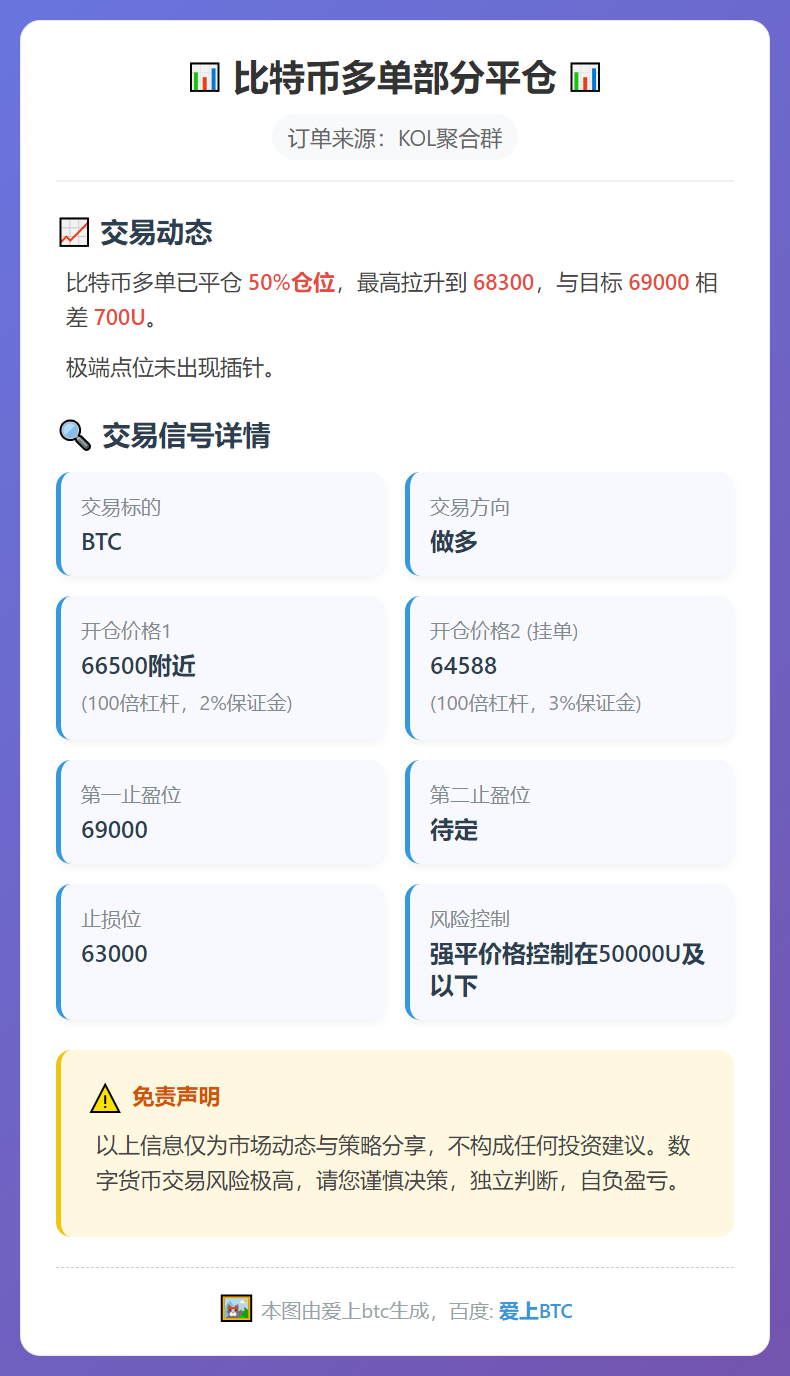 比特币多单部分平仓