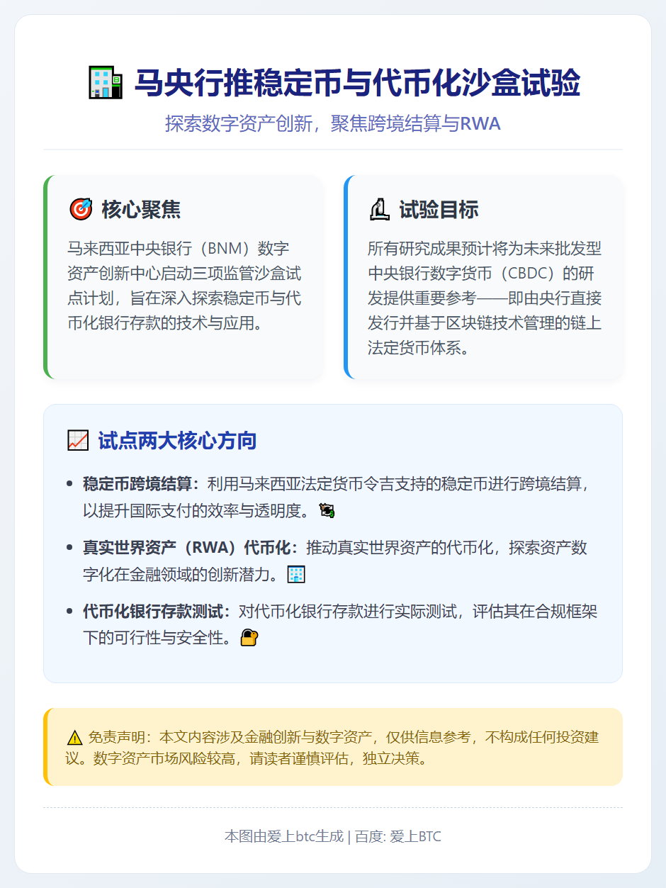 马央行推稳定币与代币化沙盒试验