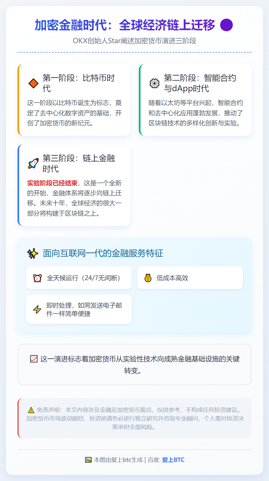 加密金融时代：全球经济链上迁移